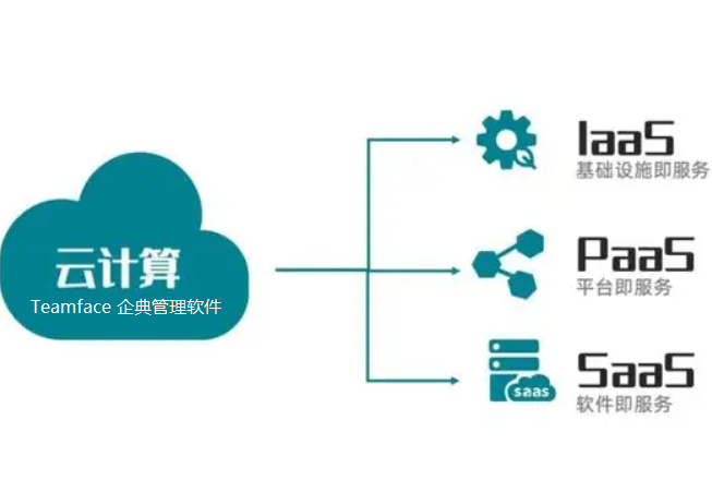 什么是SaaS、PaaS和IaaS？比较云服务定义的差异