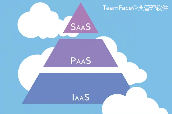 什么是SaaS？连初中生都能看懂的PaaS和IaaS的区别介绍