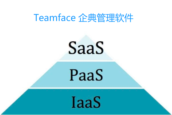 SaaS、PaaS、IaaS是什么意思？有什么区别？