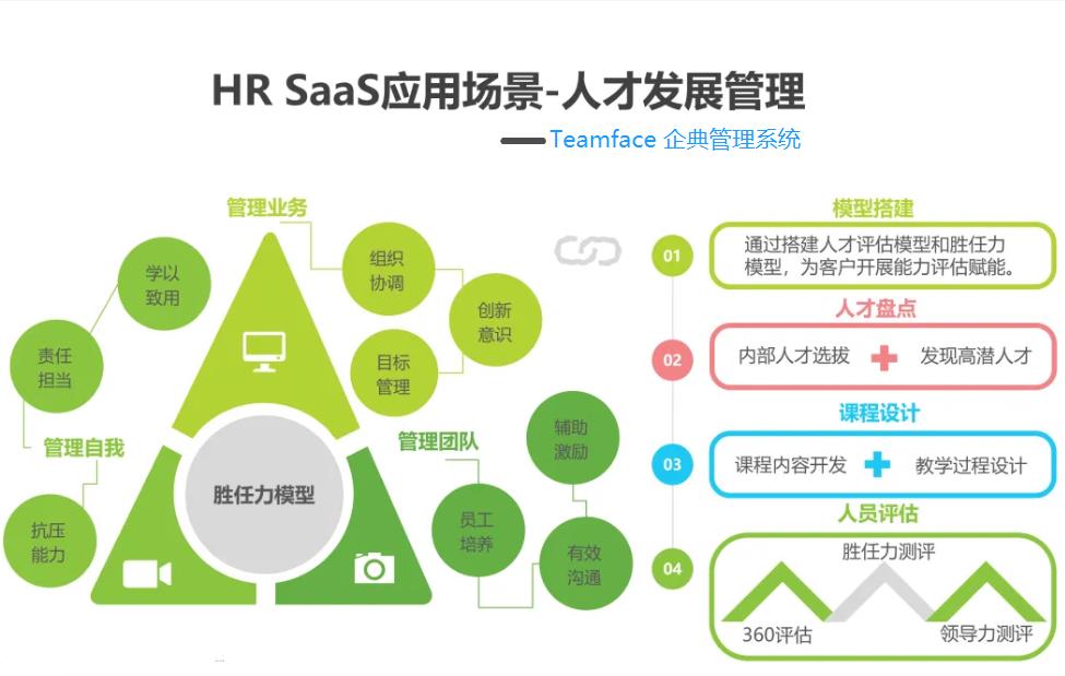 构建自定义HRSaaS解决方案：优势、主要功能、开发技巧