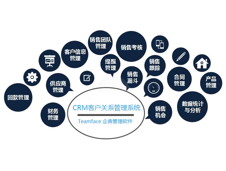 crm系统公司排名