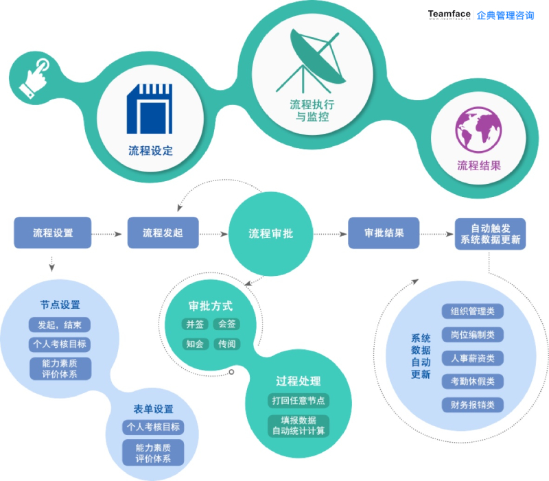 客户管理系统哪个好?