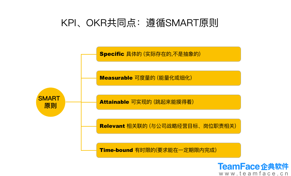 任务分解,绩效考核