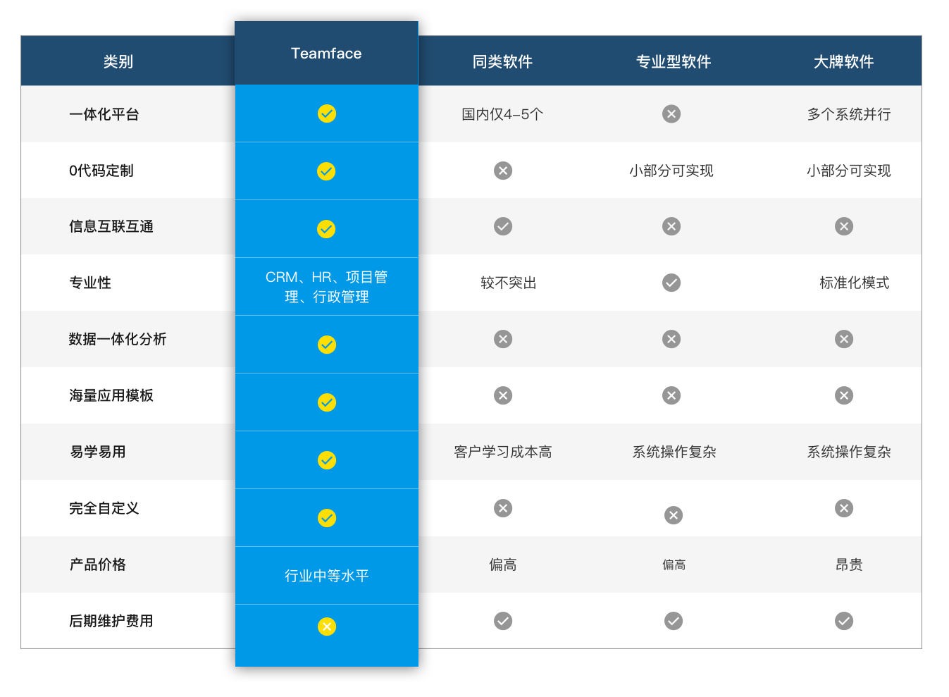 TeamFace|数据管理系统