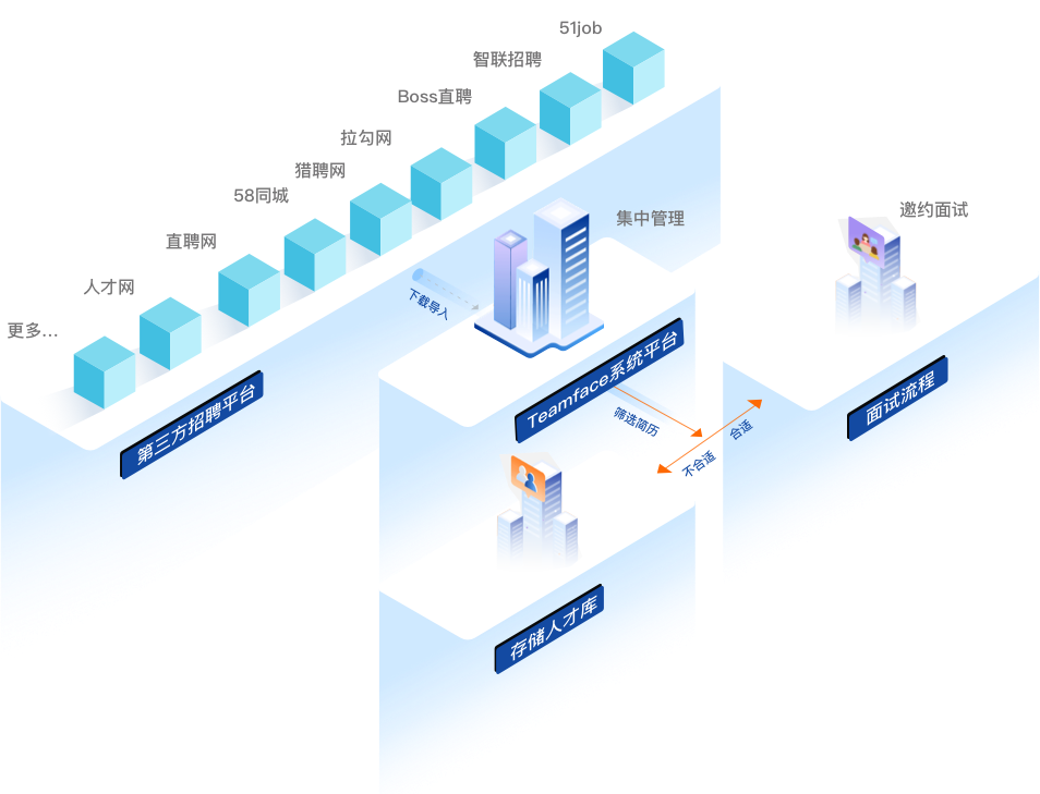 天津crm,天津crm系统,天津crm定制,天津crm开发，天津客户关系管理系统