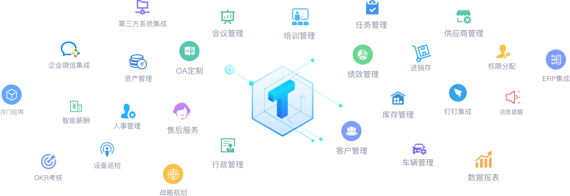 全面覆盖数百种业务场景